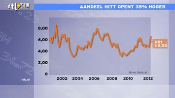 RTL Z Nieuws 12:00 Koers Hitt explodeert