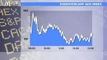 RTL Z Nieuws 13:00 Licht verlies op de beurs