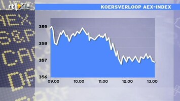 RTL Z Nieuws AEX is dissonant in Europa