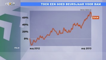 RTL Z Nieuws RTL Z Nieuws - 16:06 uur /166