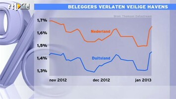 RTL Z Nieuws 12:00 Beleggers verlaten veilige havens