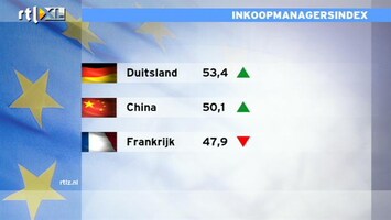 RTL Z Nieuws Duitse economie komt op stoom: inkoopmanagers zeer optimistisch