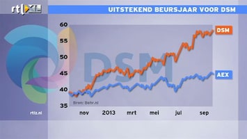 RTL Z Nieuws Uitstekend beursjaar voor DSM