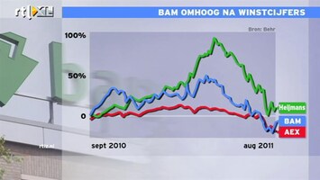 RTL Z Nieuws 10:00 uur: Beleggers hebben verliezen BAM al ingeprijsd