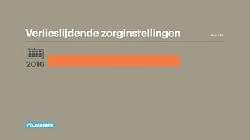 Rtl Nieuws - 19:30 Uur - 09:00 Uur