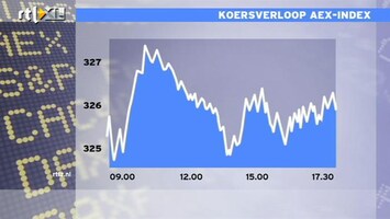 RTL Z Nieuws 17:30 het wordt een spannende week op de beurs