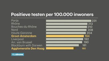 Rtl Nieuws - 19:30 Uur - 07:00 Uur