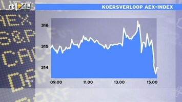 RTL Z Nieuws 15:10 Een gemengd beel op de beurzen