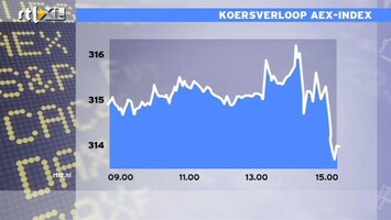 RTL Z Nieuws 15:10 Een gemengd beel op de beurzen