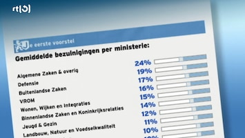 Miljarden Gezocht (rtl-z) 