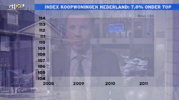 RTL Z Nieuws RTL Z Nieuws 17:30