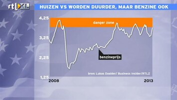 RTL Z Nieuws Reden om voorzichtig te zijn met aandelen in VS