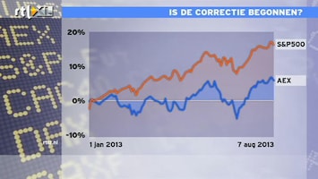 RTL Z Nieuws Voor de derde dag op rij rode borden op het Damrak