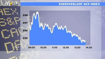RTL Z Nieuws 14:00 Pensioenfondsen bouwen risico's af: obligaties verkocht in periferie