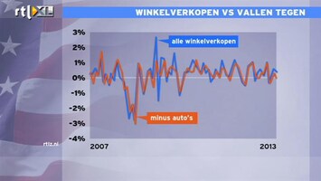 RTL Z Nieuws Winkelverkopen VS vallen tegen: Roderick analyseert