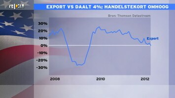 Rtl Z Nieuws - 17:30 - Rtl Z Nieuws - 16:06 Uur /246