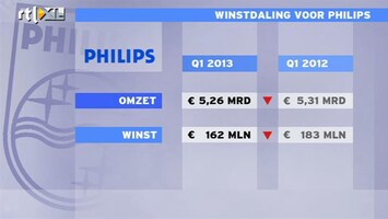 RTL Z Nieuws Philips had vorig jaar meevaller, dit jaar niet