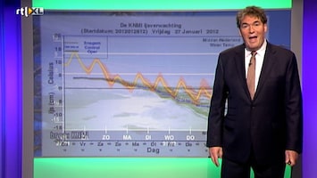 RTL Weer RTL Weer 19:55