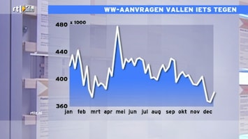 RTL Z Opening Wallstreet RTL Z Opening Wallstreet /173