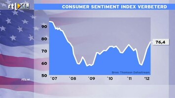 RTL Z Nieuws Consumenten VS zijn optimistischer, maar.