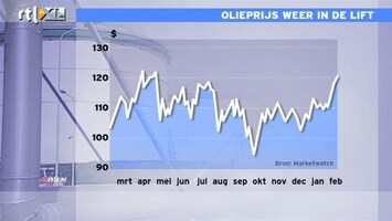 RTL Z Nieuws 14:00 olieprijs terug op record: benzine ook steeds duurder