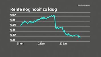 Rtl Z Nieuws - 17:30 - 17:30 Uur