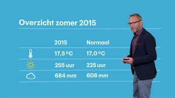 RTL Weer 19:55 uur