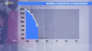 Rtl Z Nieuws - 17:30 - Rtl Z Nieuws - 11:00 Uur /130