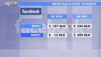 RTL Z Nieuws Facebook moet werk maken van mobilee gebruikers