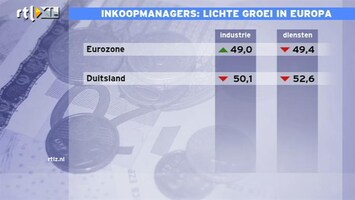 RTL Z Nieuws 10:00 Europese inkoopmanagersindex valt niet mee