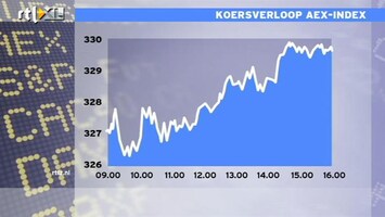 RTL Z Nieuws Bernanke houdt vast aan accommoderend beleid VS