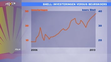 Rtl Z Nieuws - 17:30 - 17:30 Uur