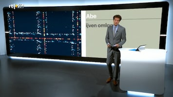 RTL Z Nieuws 15:00 uur