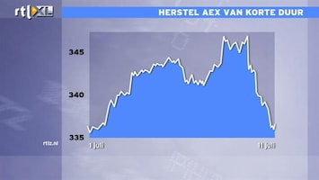 RTL Z Nieuws 16:00 uur: AEX hard onderuit door zorgen Italië en Griekenland