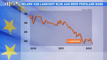 RTL Z Nieuws 12:00 Belang Friesland Bank in Van Lanschot blok aan been