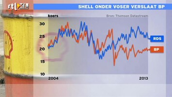 RTL Z Nieuws 11:00 Shell onder Voser verslaat BP