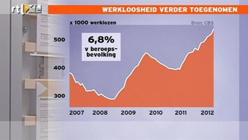 RTL Z Nieuws Werkloosheid loopt op bij 45 plussers