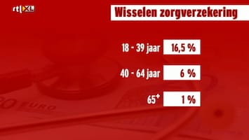 Editie Nl - Afl. 63