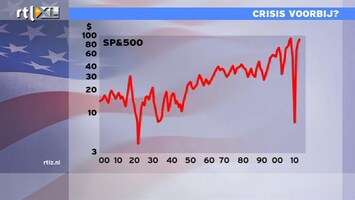 RTL Z Nieuws 14:00 Gaan we door het record op de beurs? Roland analyseert