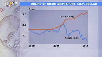 RTL Z Nieuws Harde topeconoom moet hoge inflatie en economie India redden