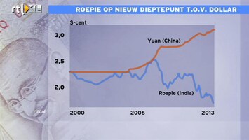 RTL Z Nieuws Harde topeconoom moet hoge inflatie en economie India redden