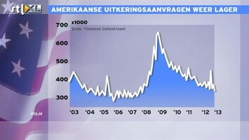 RTL Z Nieuws 15:00 Stemmming rond SBM Offshore omgeslagen