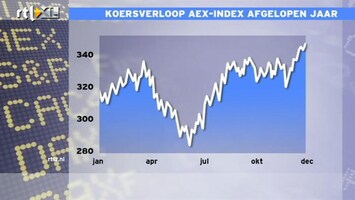 RTL Z Nieuws 2012 was mooi beursjaar