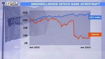 RTL Z Nieuws 09:00 Onduidelijkheid Imtech hard afgestraft, of toch niet?