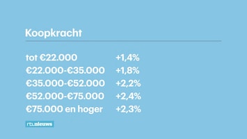 RTL Nieuws Laat