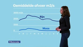 RTL Weer 19:55 uur