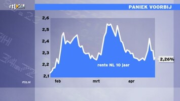 RTL Z Nieuws 17:30 2012 /84