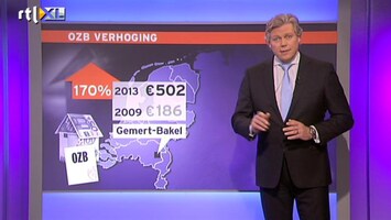 RTL Nieuws Gemeenten verhogen OZB vaak veel meer dan toegestaan