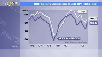 RTL Z Nieuws 10:00 Duitsers zijn weer optimistisch