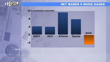 RTL Z Nieuws Het waren 9 mooie dagen op de beurs